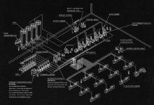 Centralized Supply System